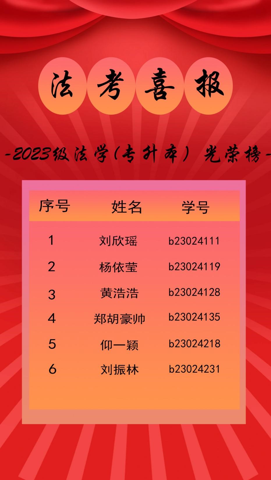 喜报——法学系2025届应届毕业生法考通过率创新高